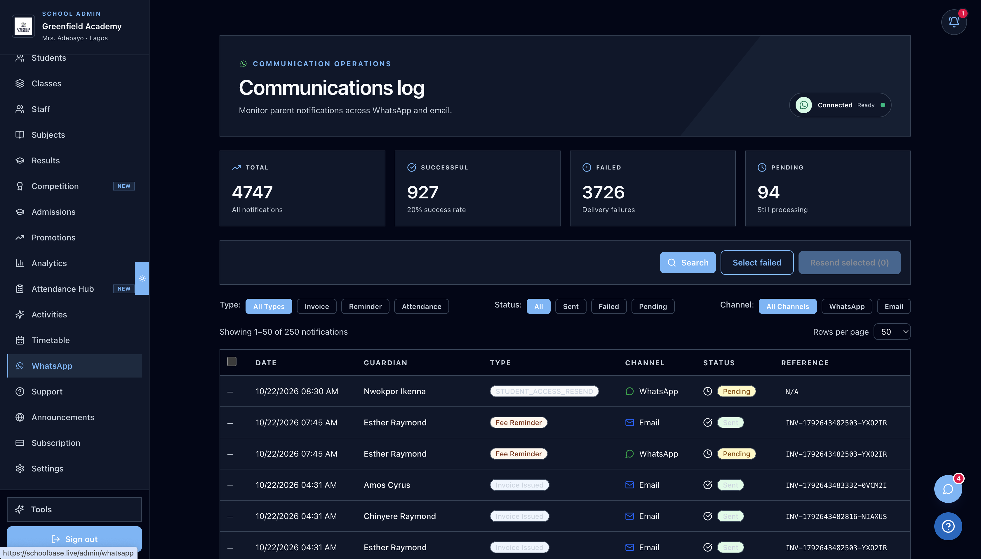 Parent Communication That Actually Works: WhatsApp, SMS, and Results in SchoolBase
