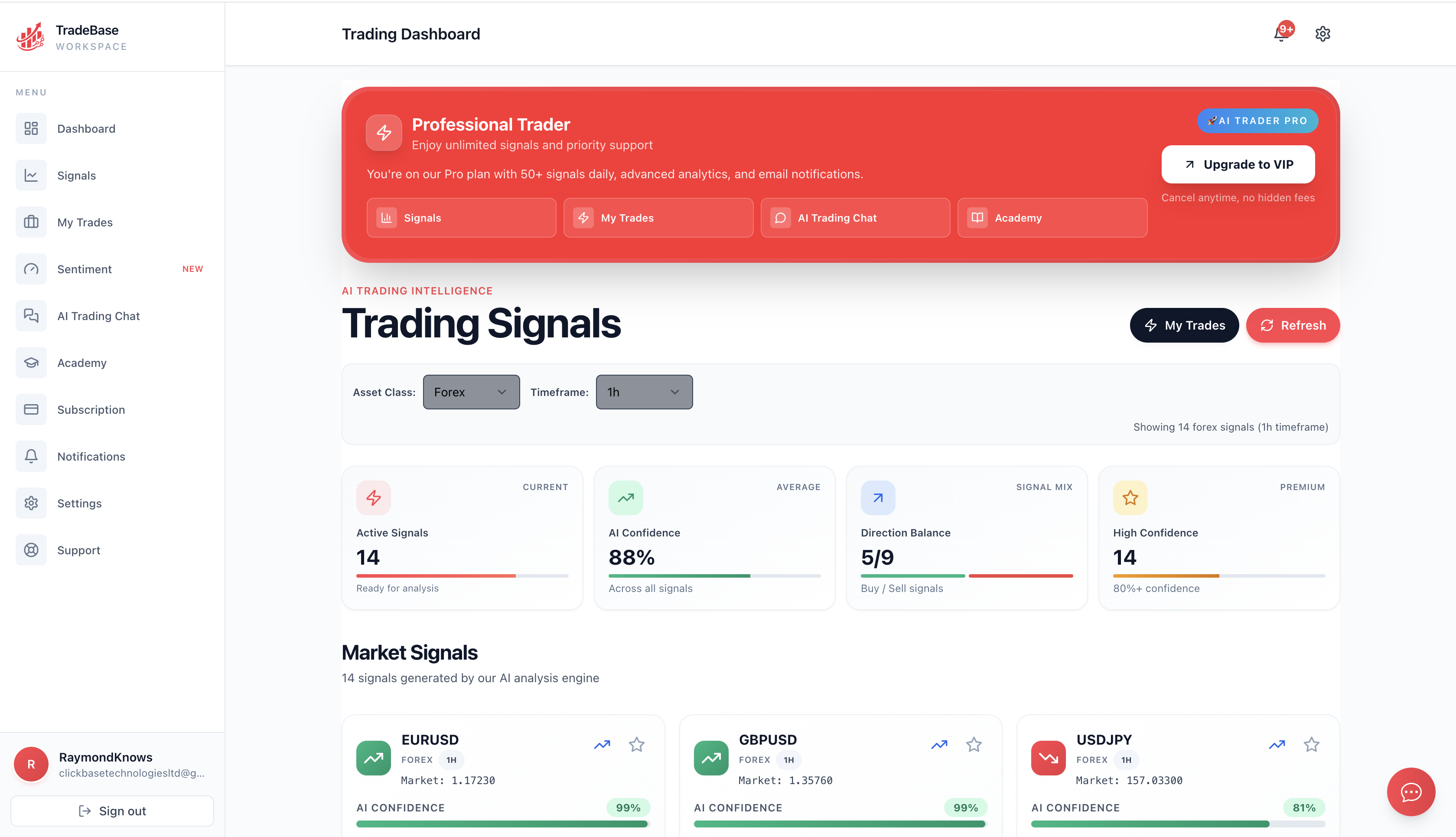 TradeBase AI product dashboard