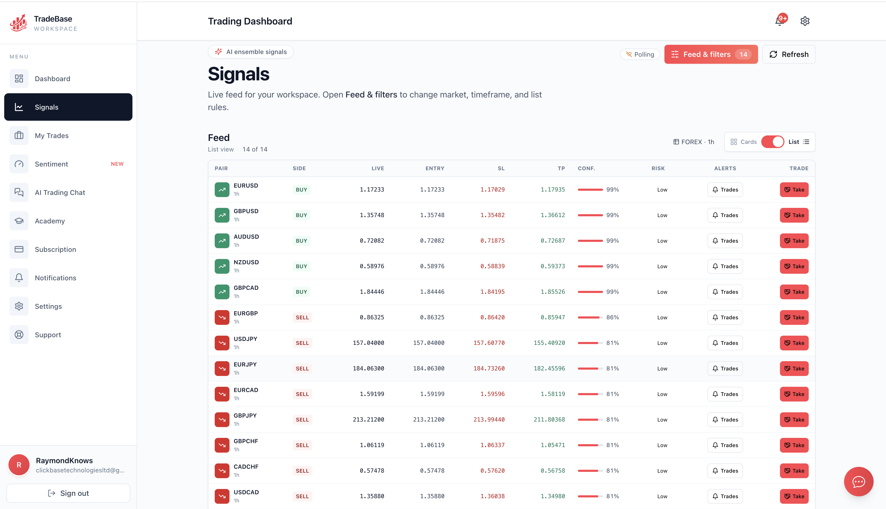 TradeBase signals workspace