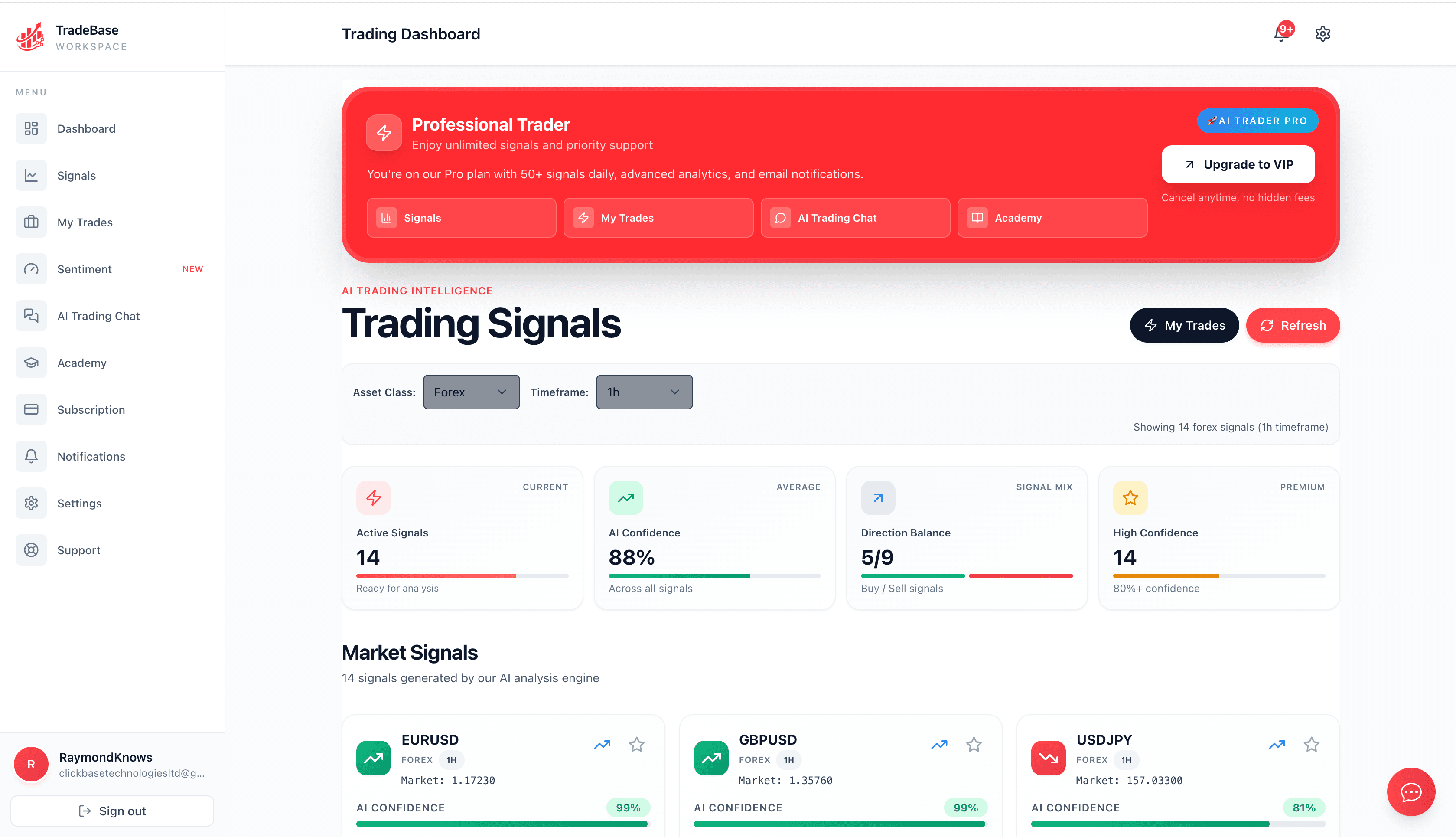 TradeBase trading dashboard