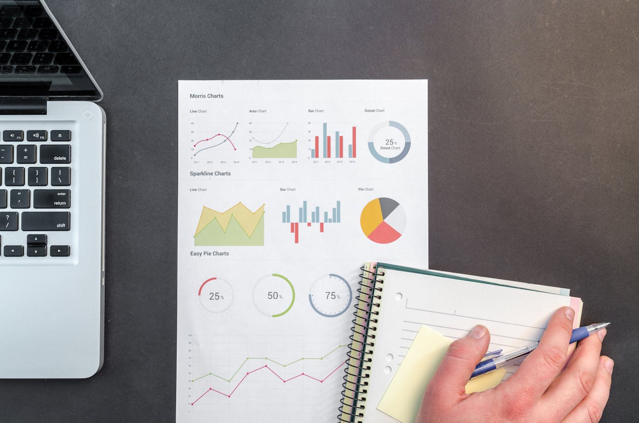 Financial analytics and operations dashboard context